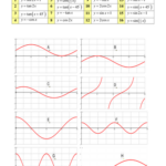 Graphing Trig Functions Worksheet With Answers Worksheet