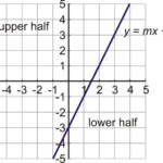 Graphing Two Variable Inequalities Worksheets