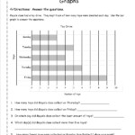 Graphing Worksheets High School Science New Graph Worksheet Graphing