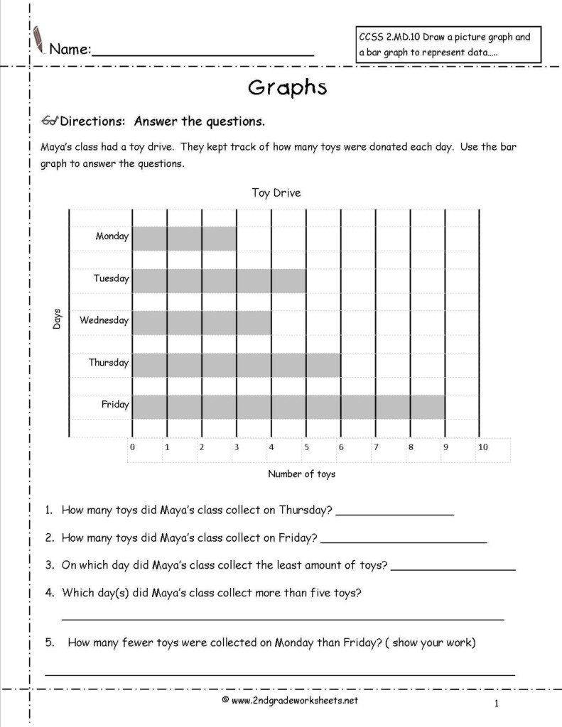 Graphing Worksheets High School Science New Graph Worksheet Graphing 