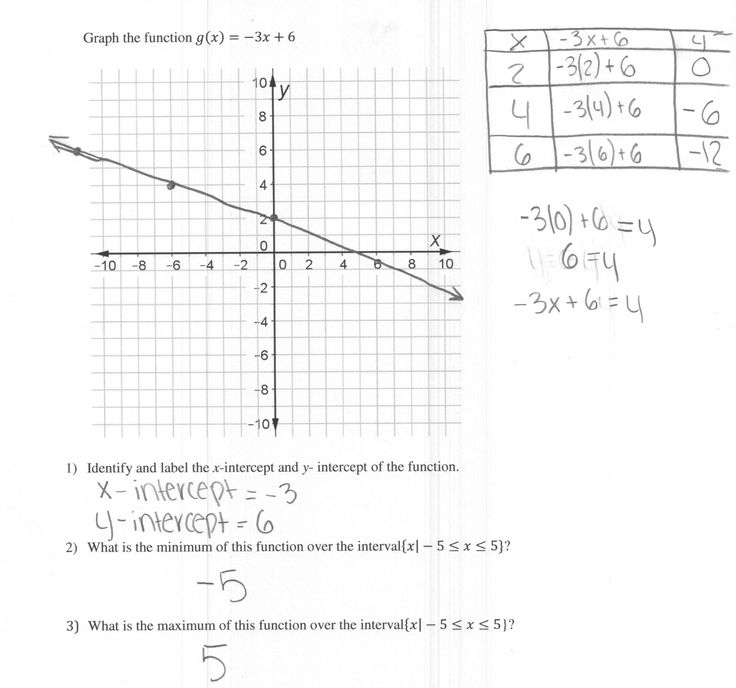 Graphing Y Mx B Worksheet Images All About Worksheet Word Problem 