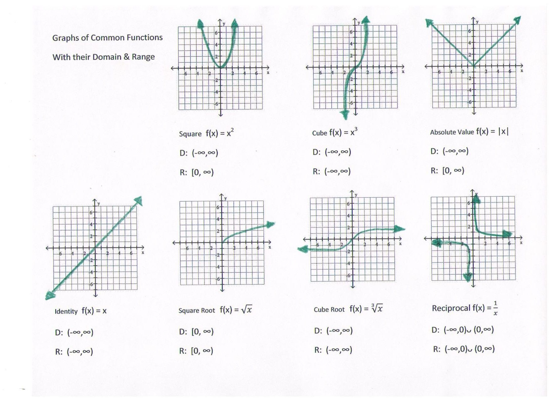 Graphs Of Functions Google Search Graphing Worksheets Graphing 