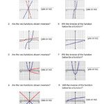 Graphs Of Functions Google Search Multi Step Equations Worksheets
