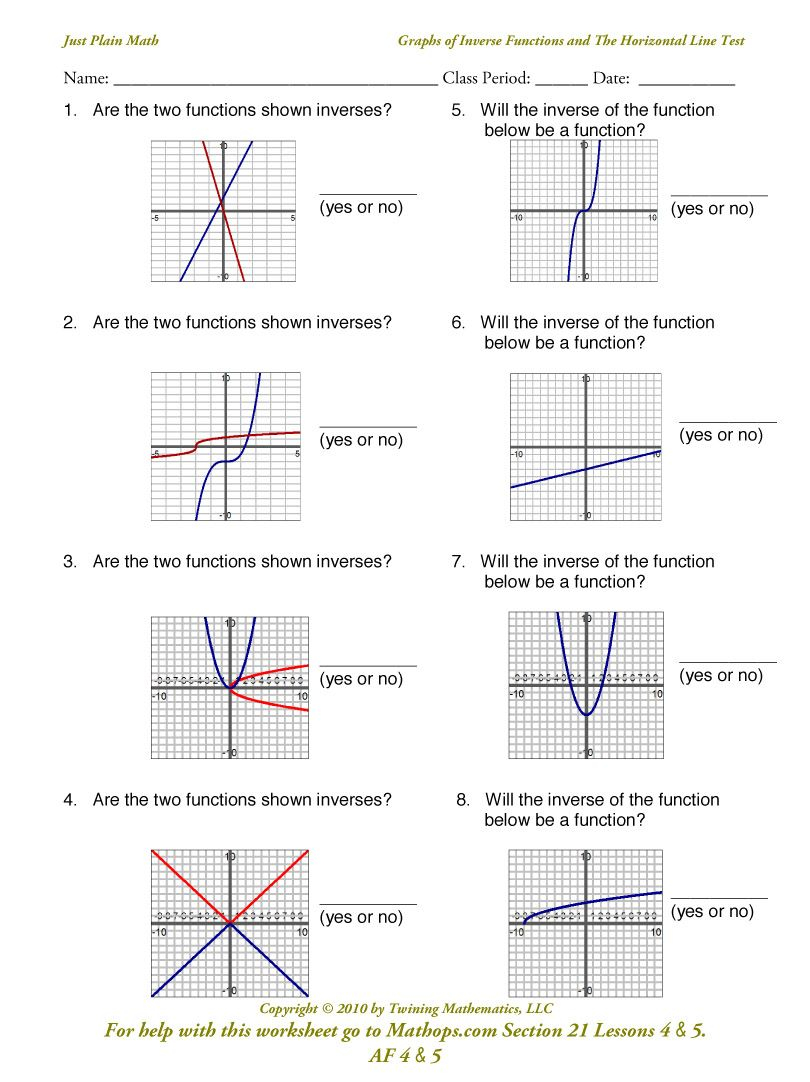 Graphs Of Functions Google Search Multi Step Equations Worksheets 