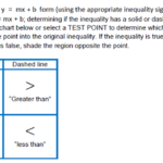 Graphs Of Number Relationships