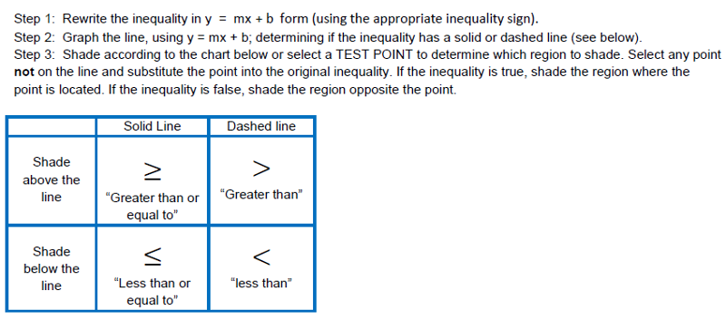 Graphs Of Number Relationships