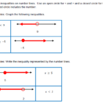 Graphs Of Number Relationships