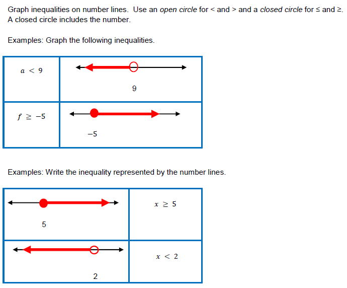 Graphs Of Number Relationships