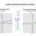 Graphs Of Radical Functions YouTube