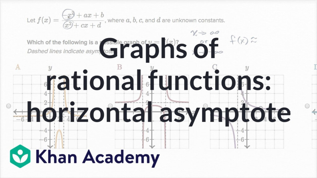 Graphs Of Rational Functions Horizontal Asymptote Algebra II High 