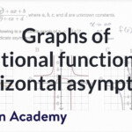 Graphs Of Rational Functions Horizontal Asymptote Algebra II High