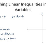 Graphs Of Systems Of Linear Inequalities In Two Variables Video