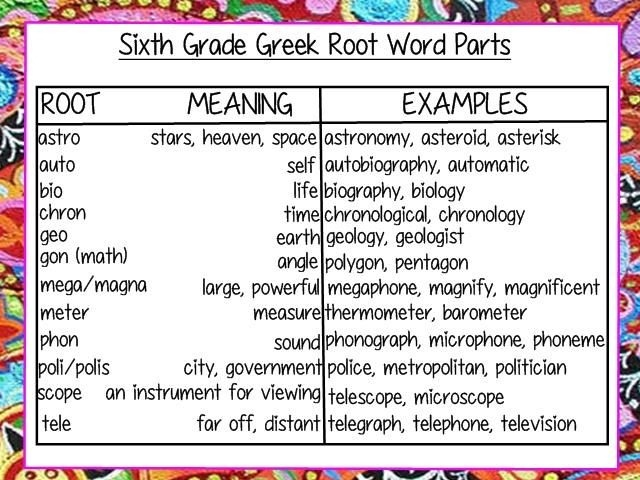 Greek And Latin Roots Worksheets 6th Grade Worksheets Master