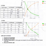 Half Life Practice Worksheet