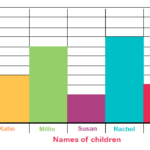 Horizontal Bar Chart Ks2 Free Table Bar Chart