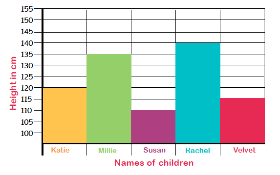 Horizontal Bar Chart Ks2 Free Table Bar Chart