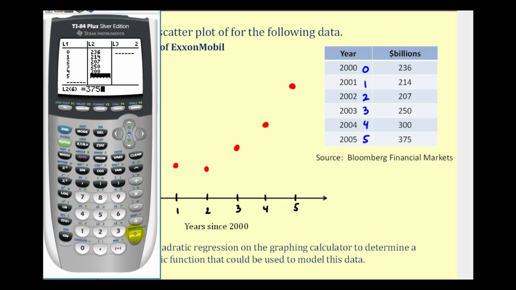 How To Get A Quadratic Equation On Graphing Calculator Tessshebaylo