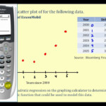 How To Get A Quadratic Equation On Graphing Calculator Tessshebaylo