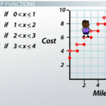 How To Graph Step Functions CEOE Class 2021 Video Study