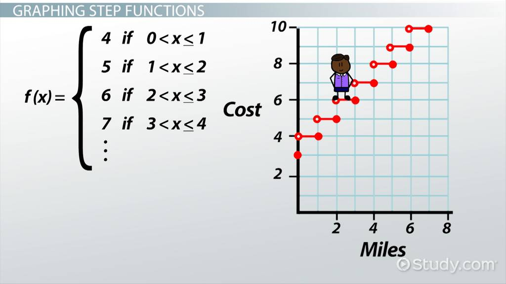 How To Graph Step Functions CEOE Class 2021 Video Study