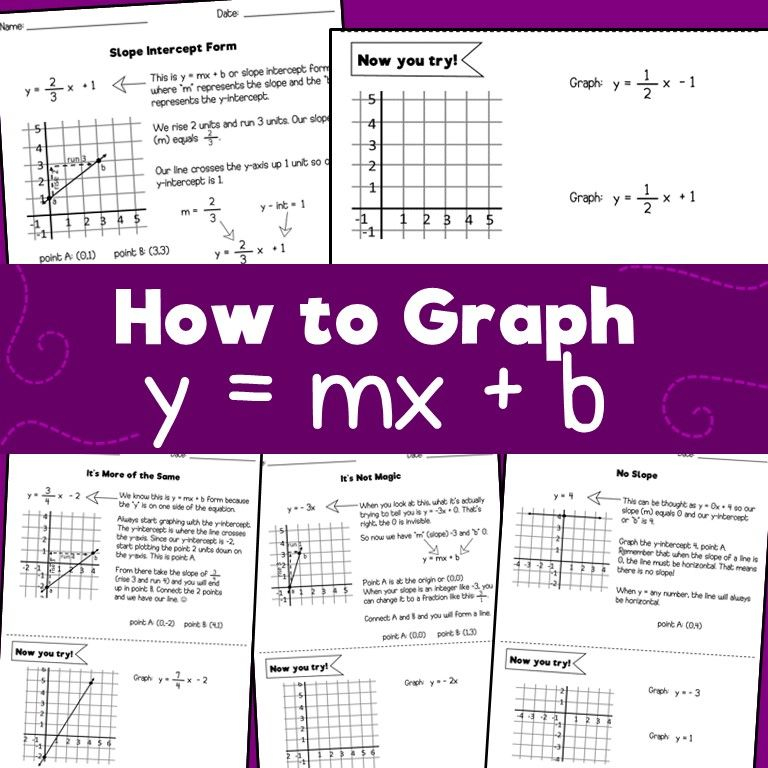 How To Graph Y mx B Graphing Linear Equations Super Teacher 