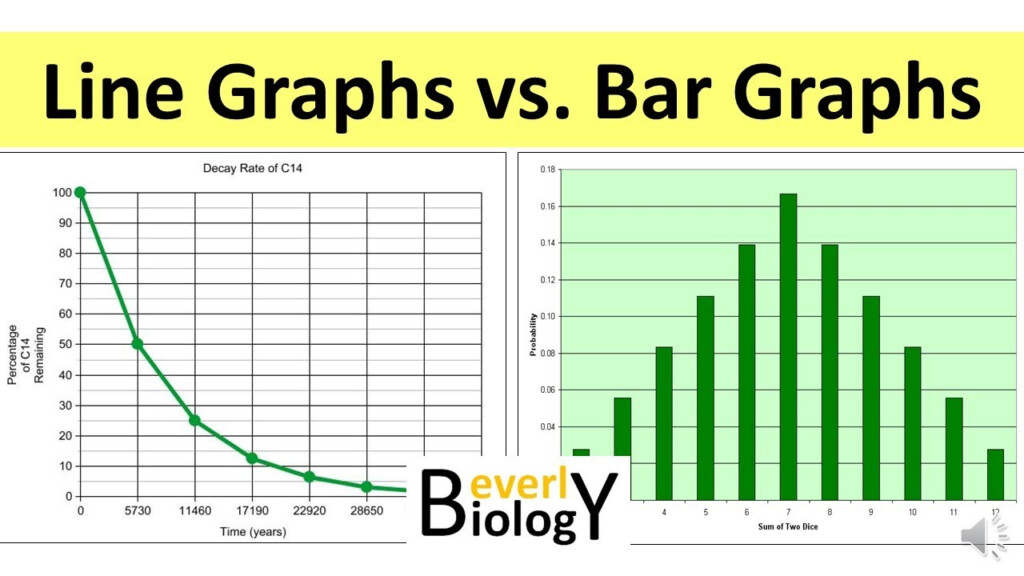 How To Make A Graph Line Vs Bar Graphs Graphing Basics YouTube