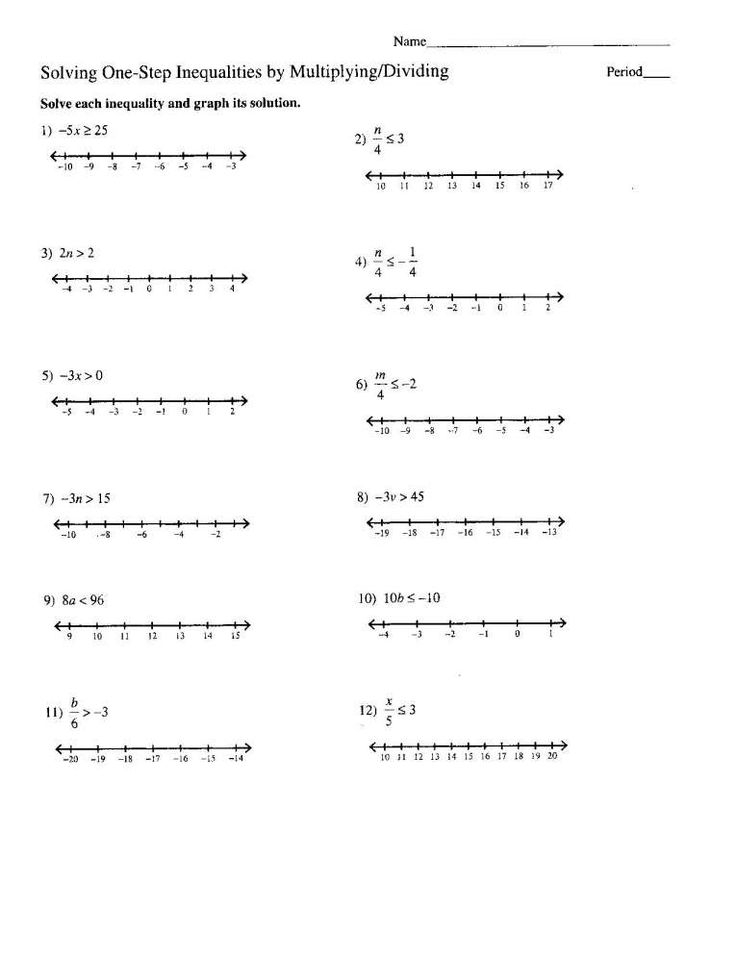 How To Solve Inequalities With Fractions 7th Grade JournalHive