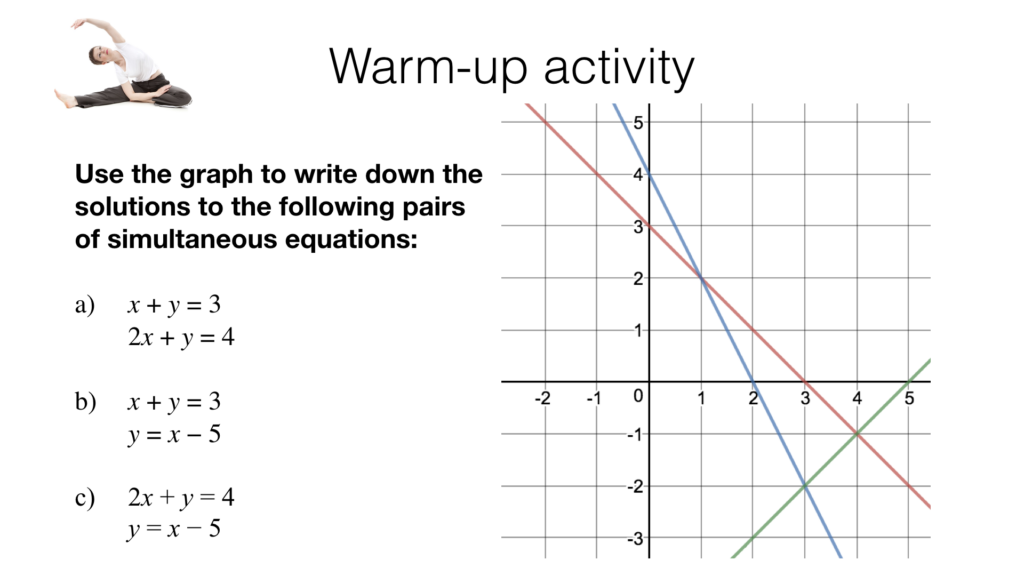 How To Solve Simultaneous Equations By Graphing