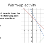 How To Solve Simultaneous Equations By Graphing