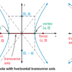 How To Write Equations For Asymptotes Of Hyperbolas Tessshebaylo