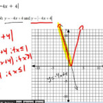 How To Write Piecewise Functions From Absolute Value Quadratic Slideshare