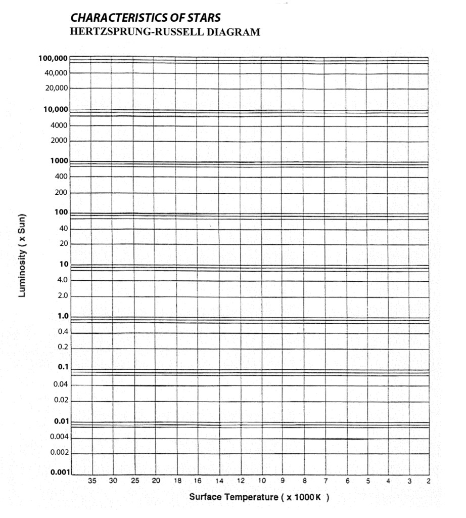 Hr Diagram Gizmo Answer Key Free Diagram For Student