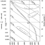 HR Diagram Worksheet Answer Key