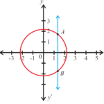 Identifying Functions Worksheet With Answers