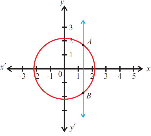 Identifying Functions Worksheet With Answers