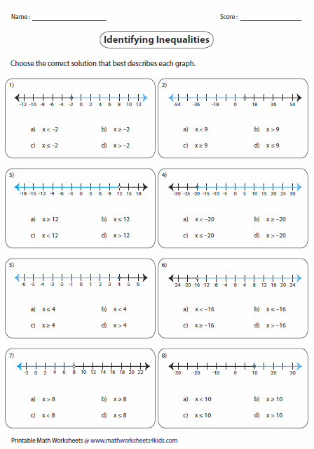 Identifying Inequalities Solving Inequalities Graphing Inequalities 