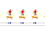 IGCSE GCSE Motion Kinematics Motion Graphs Past Paper Questions With