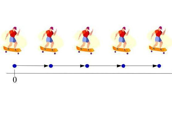 IGCSE GCSE Motion Kinematics Motion Graphs Past Paper Questions With 