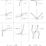 Image Result For Algebras Common Functions Exponential Functions