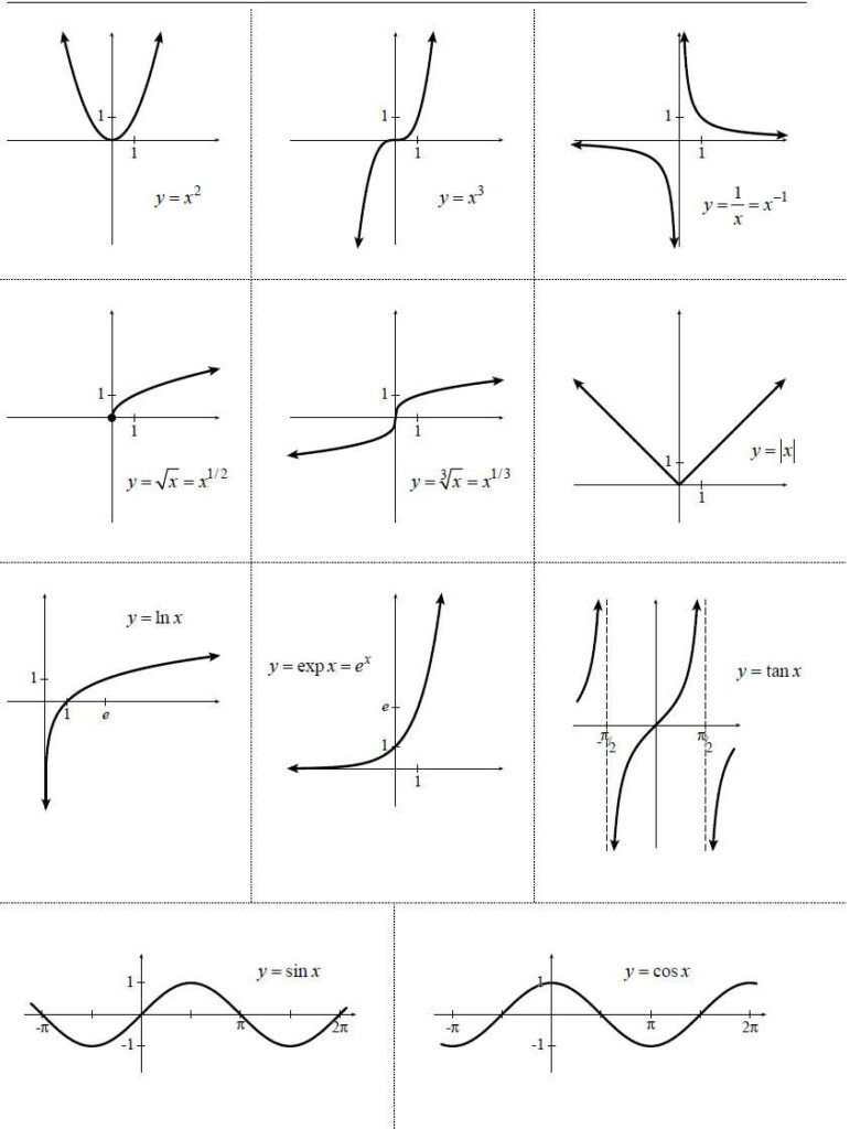 Image Result For Algebras Common Functions Exponential Functions 
