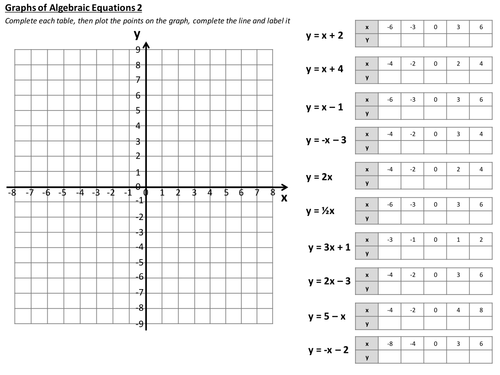 Image Result For Linear Graphs Worksheet Graphing Linear Equations 