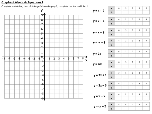Image Result For Linear Graphs Worksheet Graphing Linear Equations
