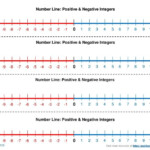 Image Result For Number Line With Positive And Negative Numbers