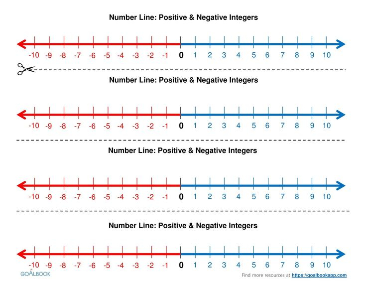 Image Result For Number Line With Positive And Negative Numbers 