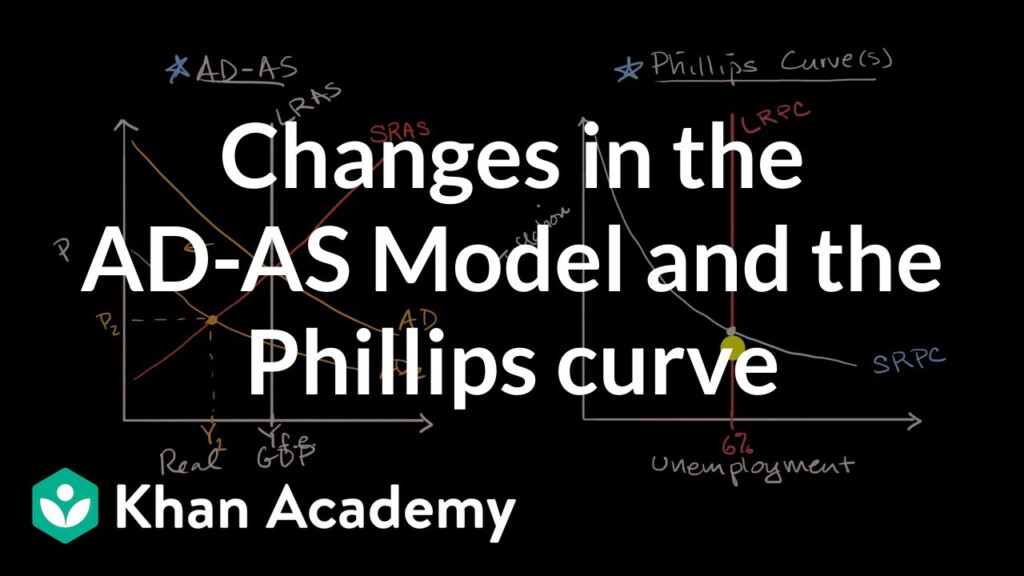 In An Adas Diagram An Increase In Structural Unemployment Will 