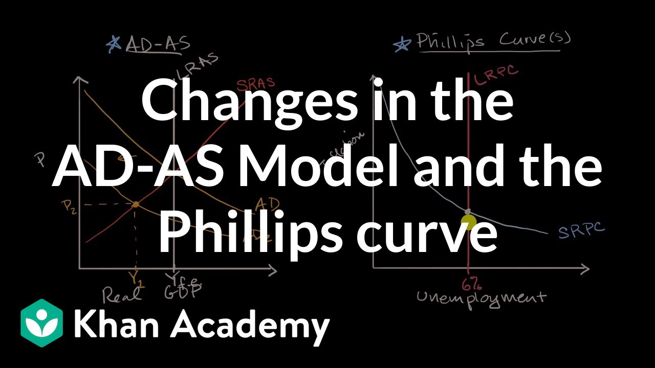 In An Adas Diagram An Increase In Structural Unemployment Will