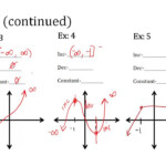 Increasing And Decreasing Interval Minimums And Maximums YouTube