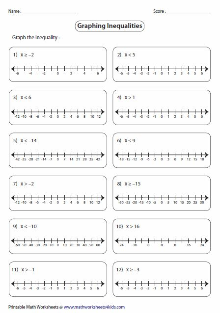 Inequalities On A Number Line Worksheet In 2020 Graphing Inequalities