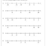 Integers On A Number Line Worksheets