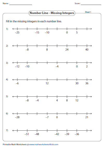 Integers On A Number Line Worksheets